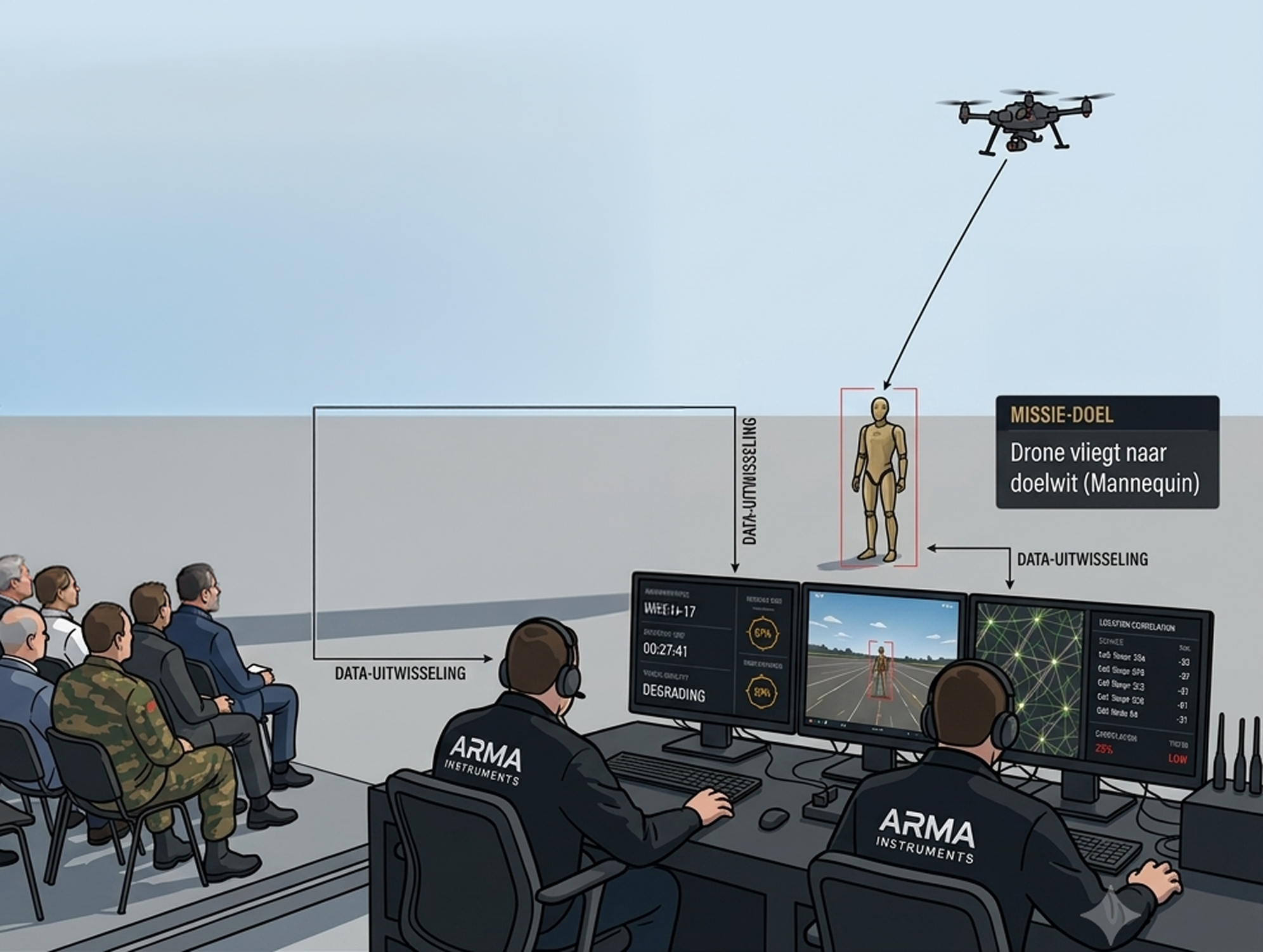 Illustration of the ARMA capability demonstration: audience observing operators at ARMA Instruments control desks tracking a mannequin target with a drone overhead.